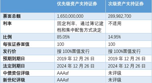 汽车金融贷利息多少